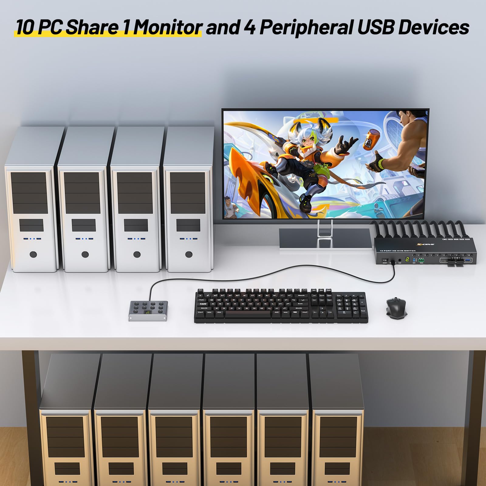 10-портовый 8-портовый KVM-пер – обзор и цена Hdmi Matrix Switch