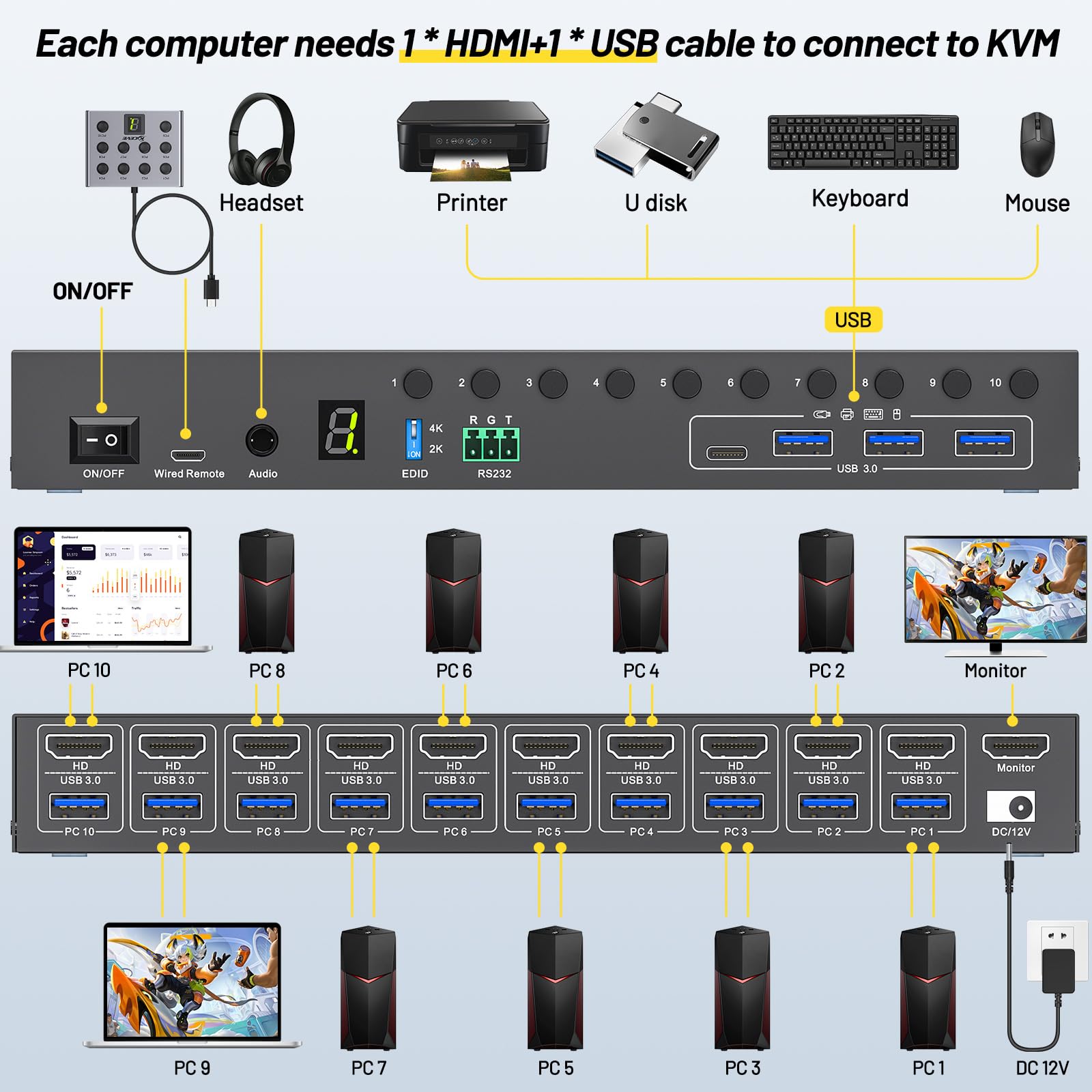 10-портовый 8-портовый KVM-пер – обзор и цена Hdmi Matrix Switch
