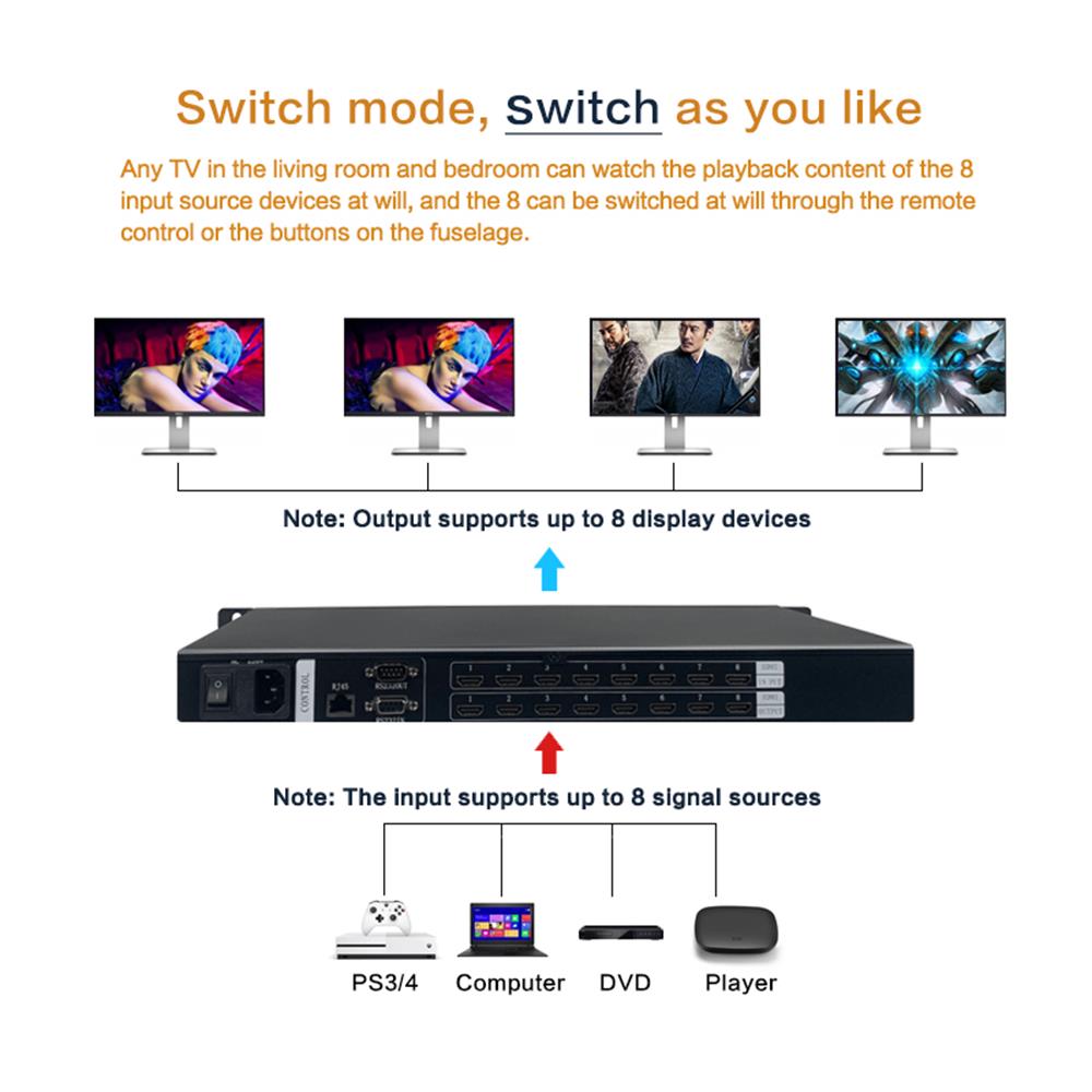 Матричный HDMI-коммутатор 8x8, – обзор и цена Hdmi Matrix Switch