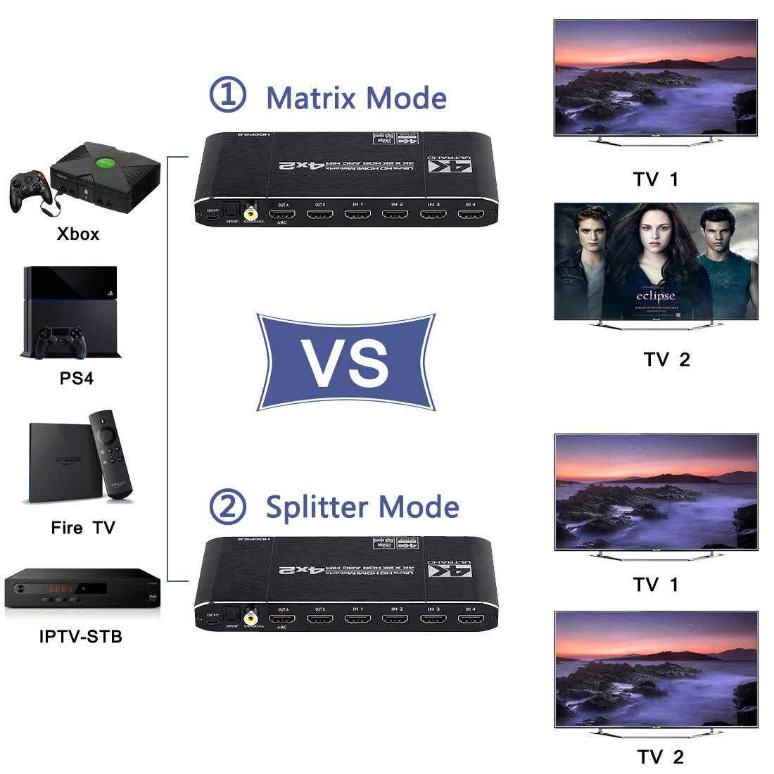 HDMI-совместимый 2,0 матричный – обзор и цена Hdmi Matrix Switch