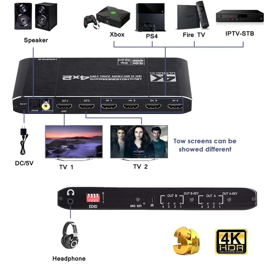HDMI-совместимый 2,0 матричный – обзор и цена Hdmi Matrix Switch