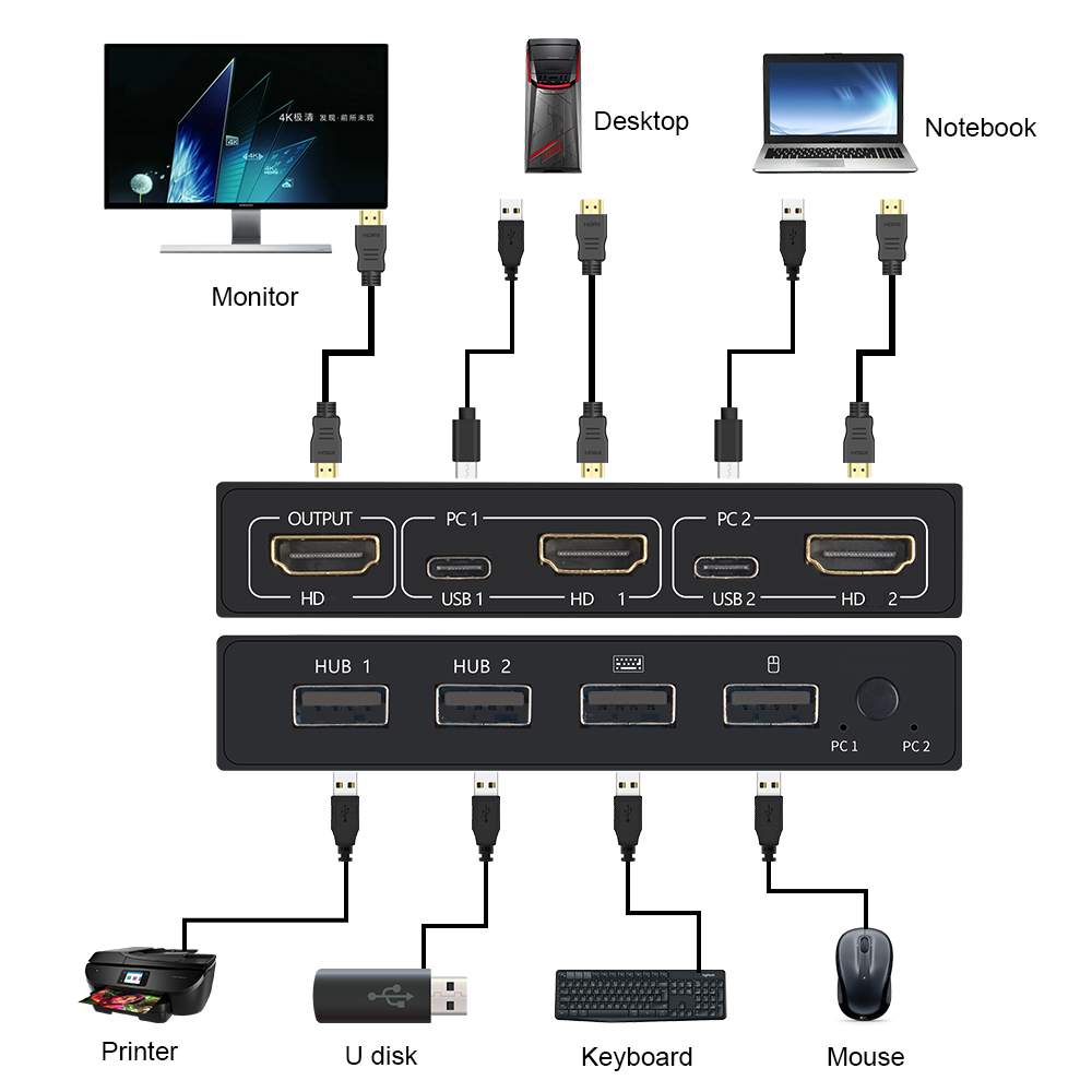 2 в 1 выход USB HDMI-совместим – обзор и цена Hdmi Matrix Switch