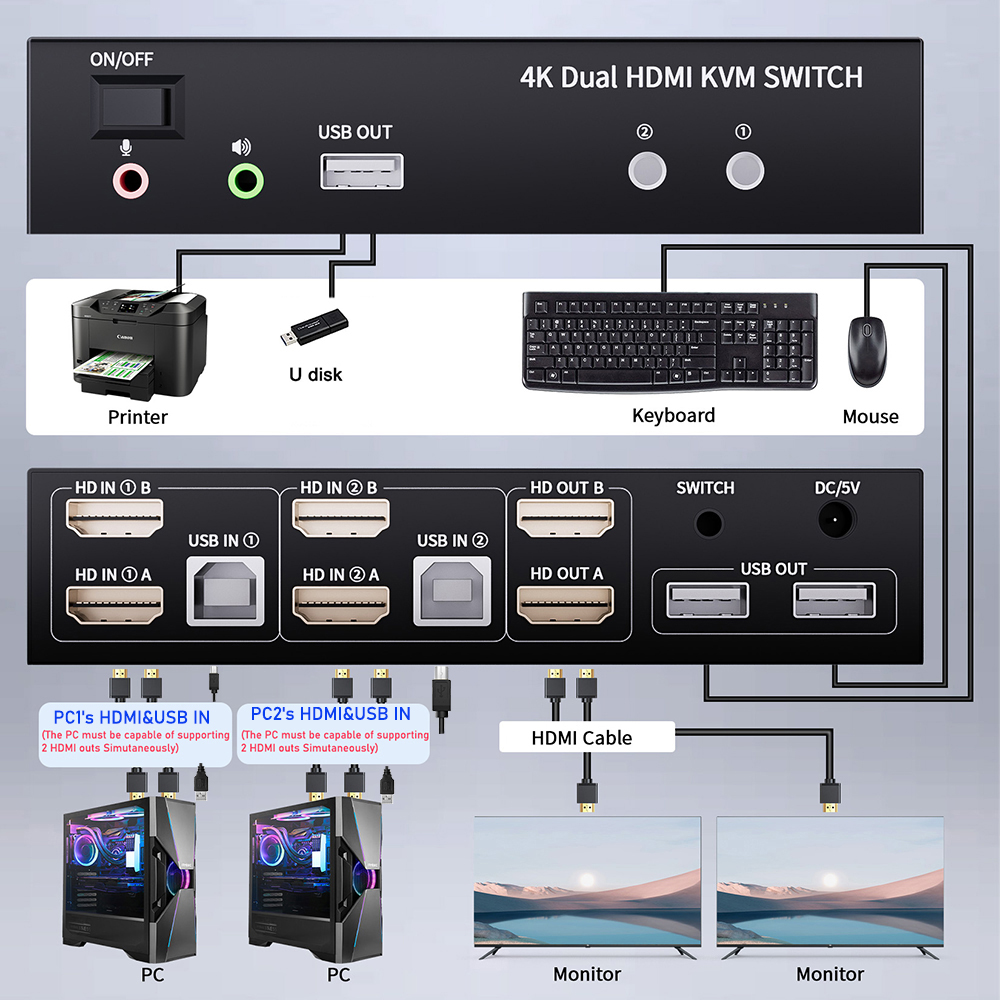 KVM-переключатель HDMI с двумя – обзор и цена Hdmi Matrix Switch