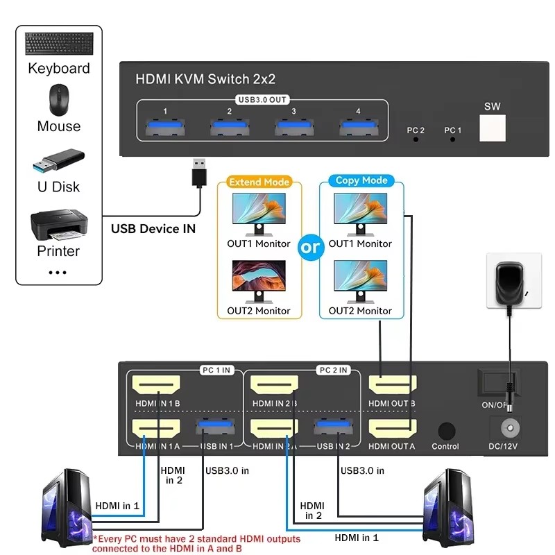 2x2 двойной монитор HDMI KVM-п – обзор и цена Hdmi Matrix Switch