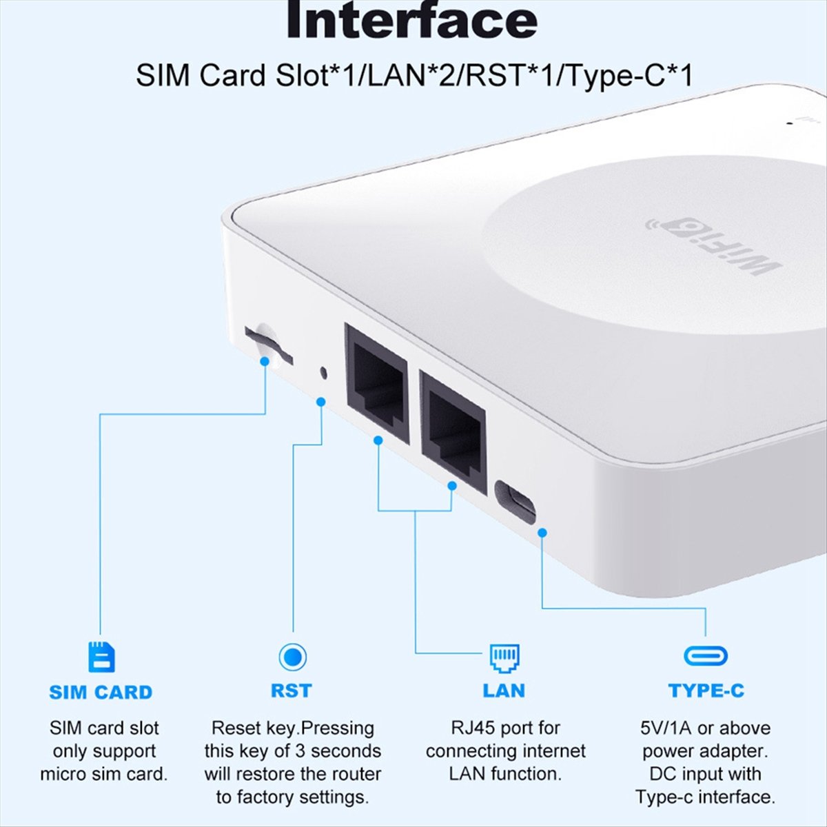 A10R 4G LTE CPE роутер с подде – обзор и цена 4G Lte Router Sim