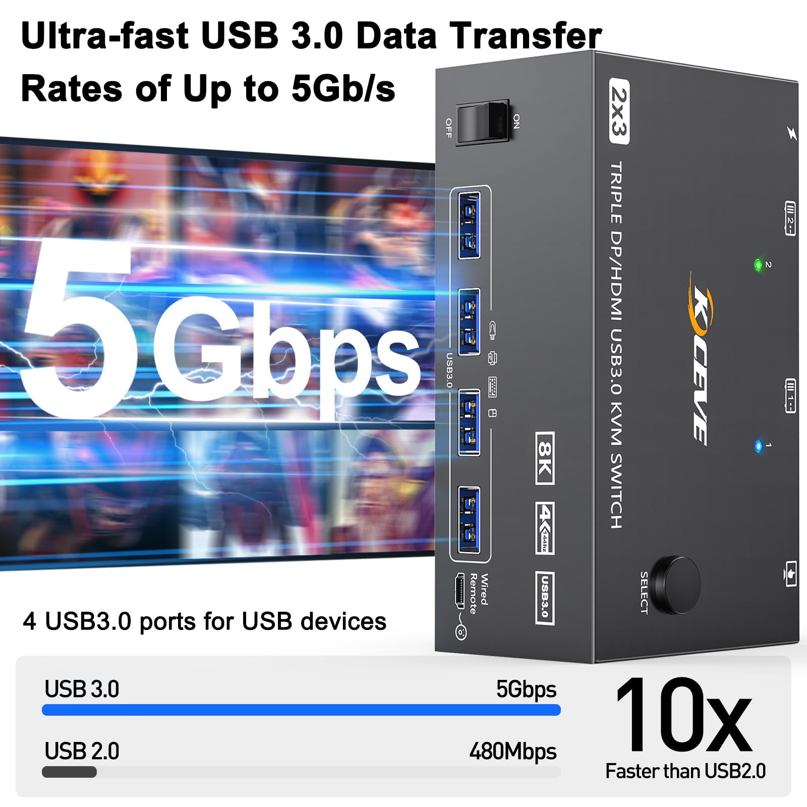 KVM-переключатель для 4/3 мони – обзор и цена Hdmi Matrix Switch