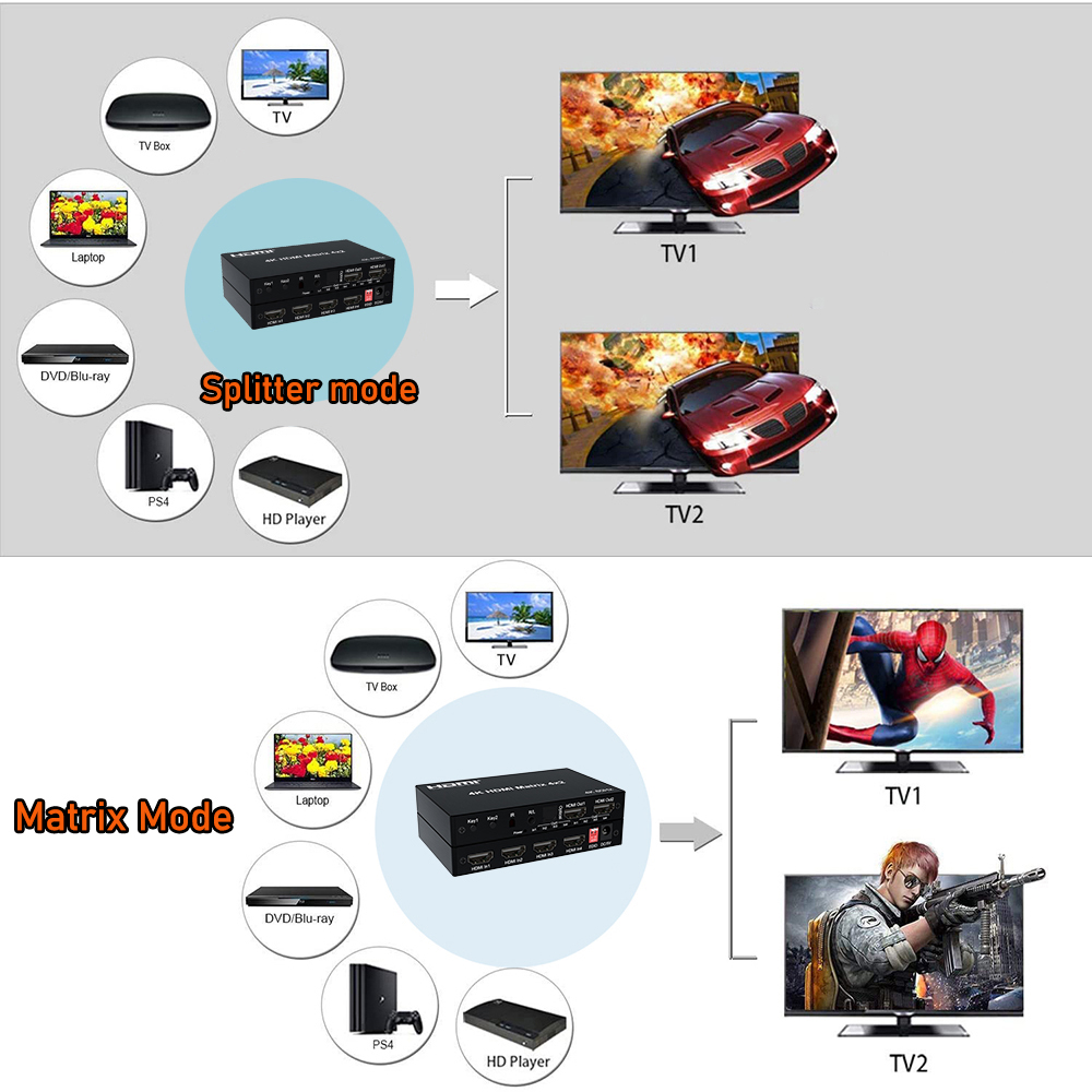 HDMI-матрица 4K 60Гц HDMI 2.0  – обзор и цена Hdmi Matrix Switch
