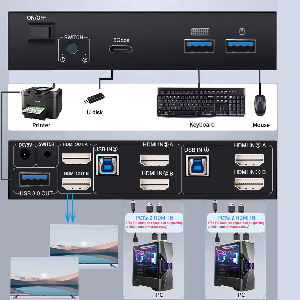 8K HDMI 2.1 KVM-переключатель  – обзор и цена Hdmi Matrix Switch