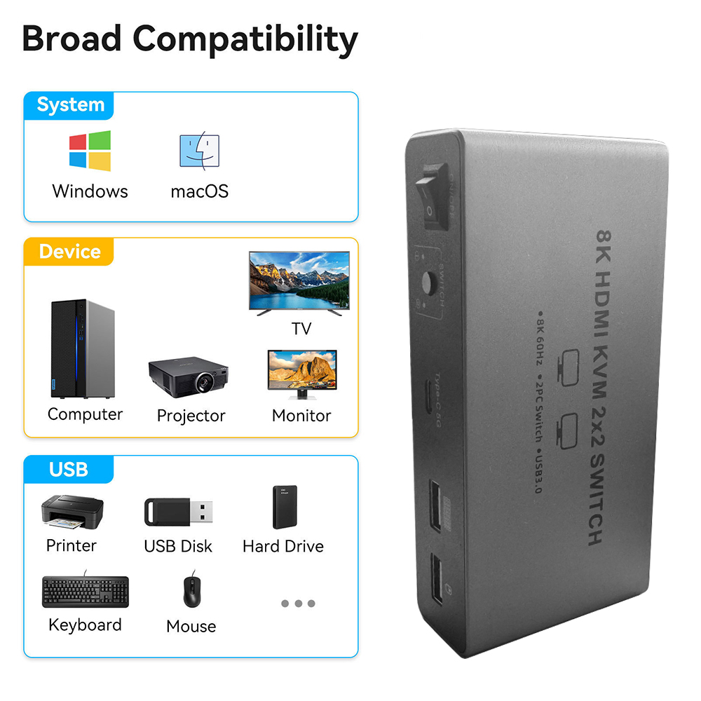 8K HDMI 2.1 KVM-переключатель  – обзор и цена Hdmi Matrix Switch