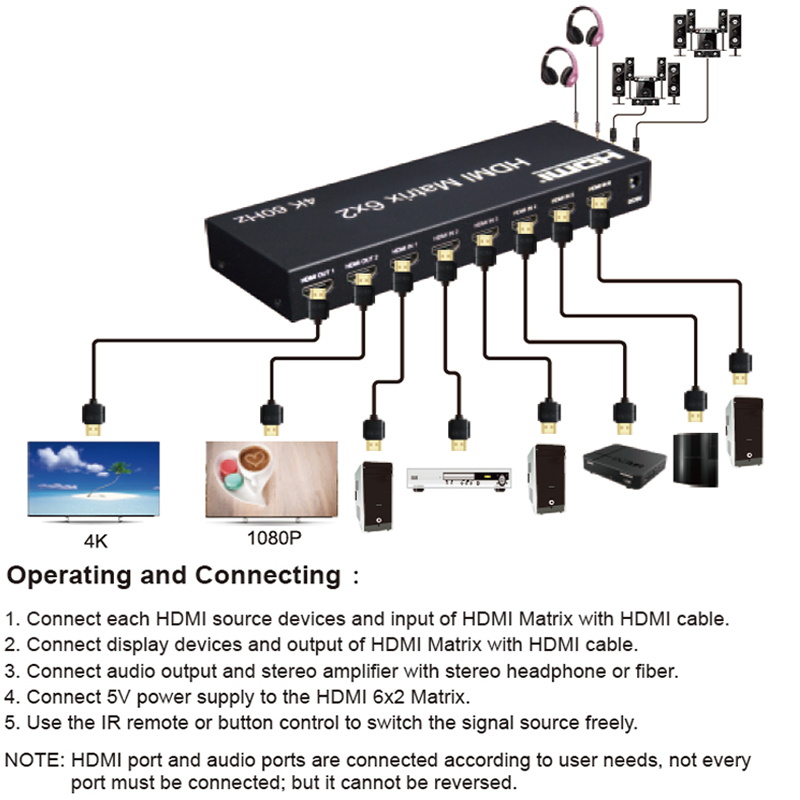 Матричный Коммутатор HDMI 6x2  – обзор и цена Hdmi Matrix Switch