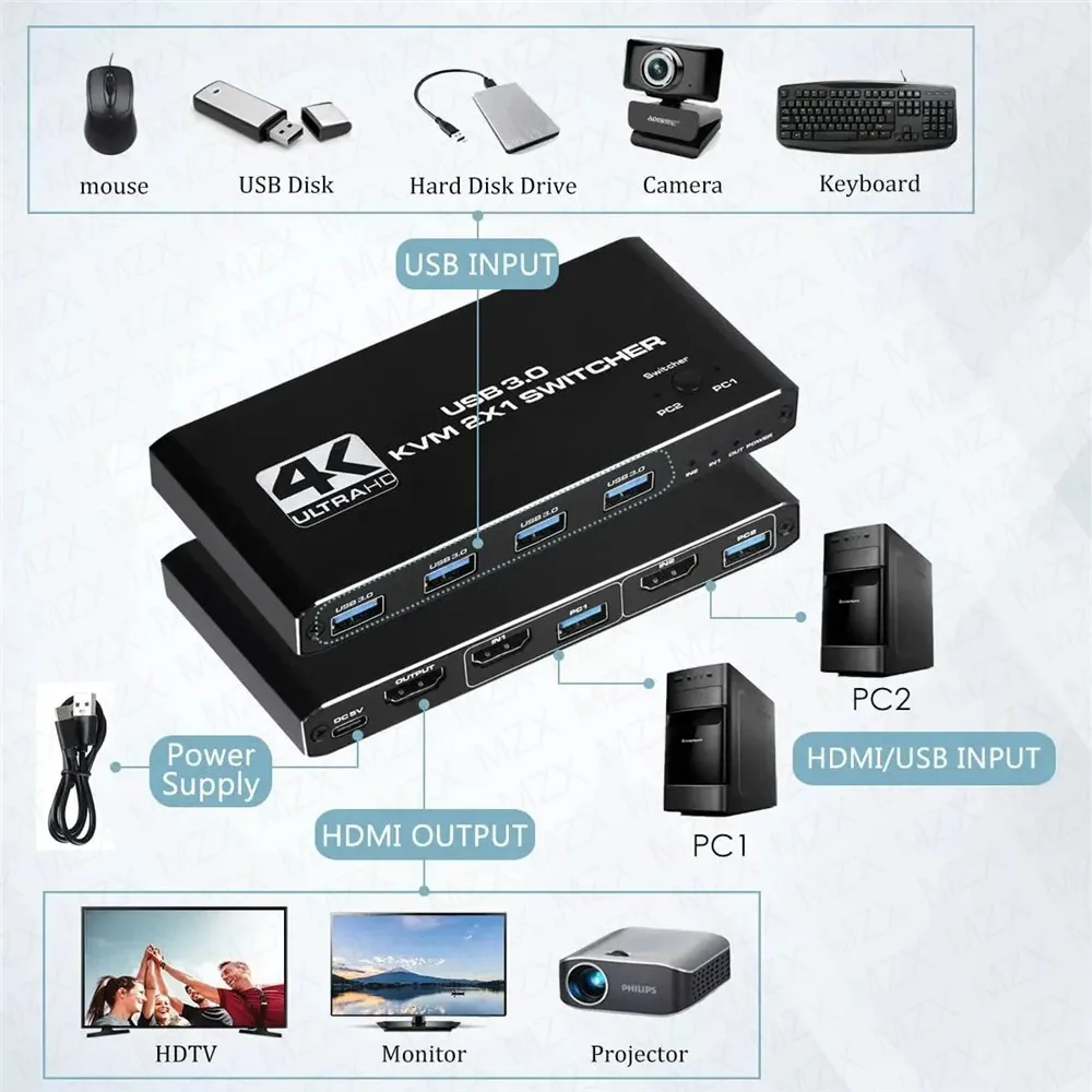 KVM-переключатель 4K 60 Гц, US – обзор и цена Hdmi Matrix Switch