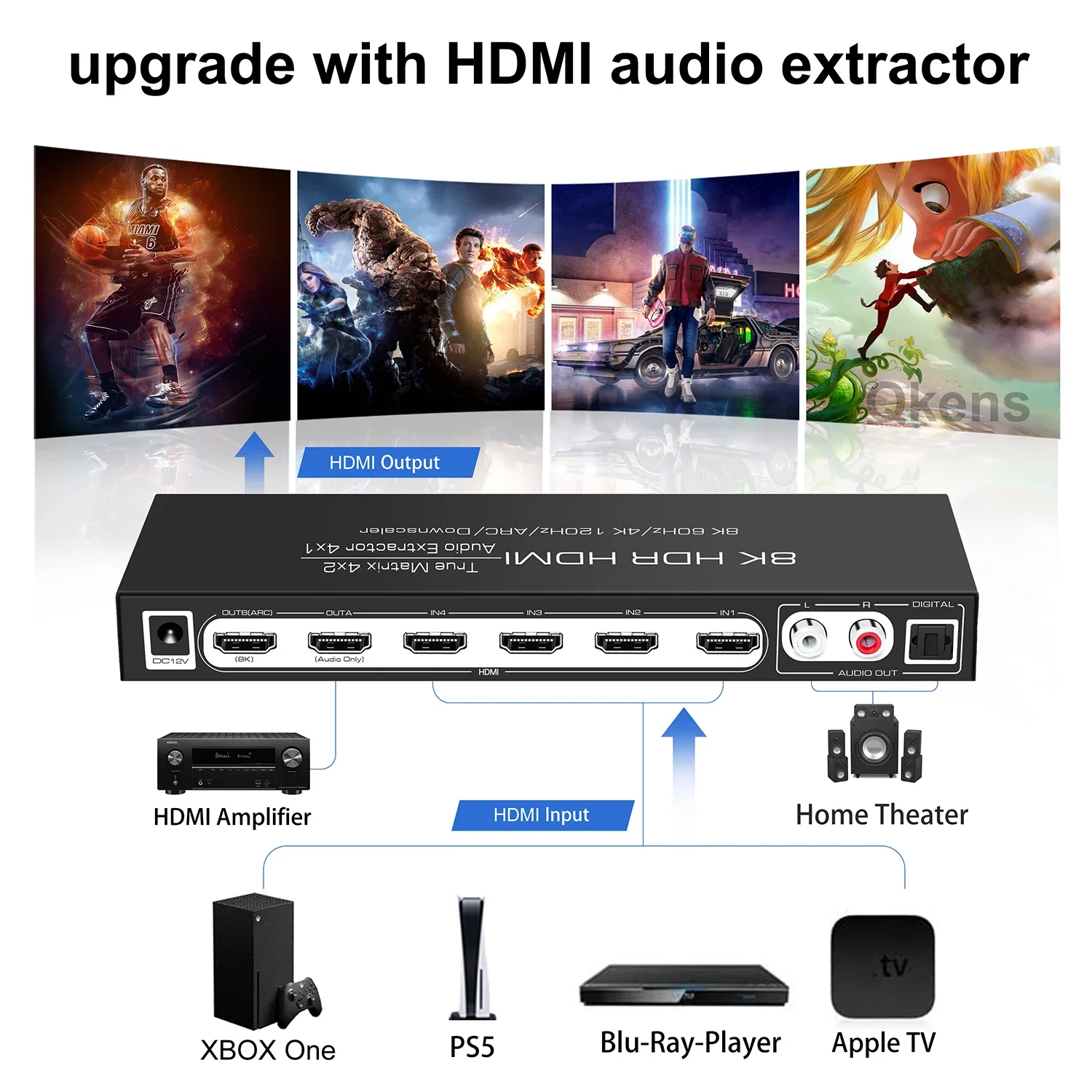 8K 60Hz HDMI Matrix 4x2 Поддер – обзор и цена Hdmi Matrix Switch