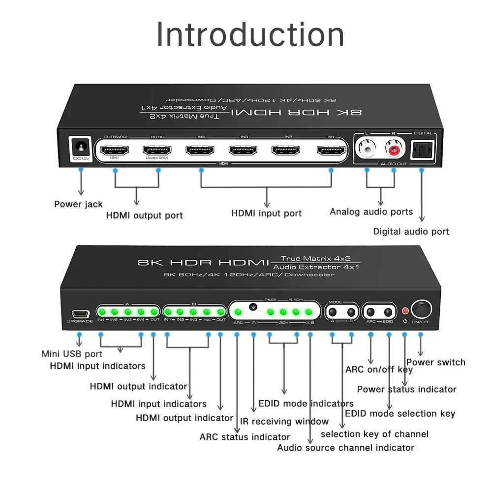 8K 60Hz HDMI Matrix 4x2 Поддер – обзор и цена Hdmi Matrix Switch