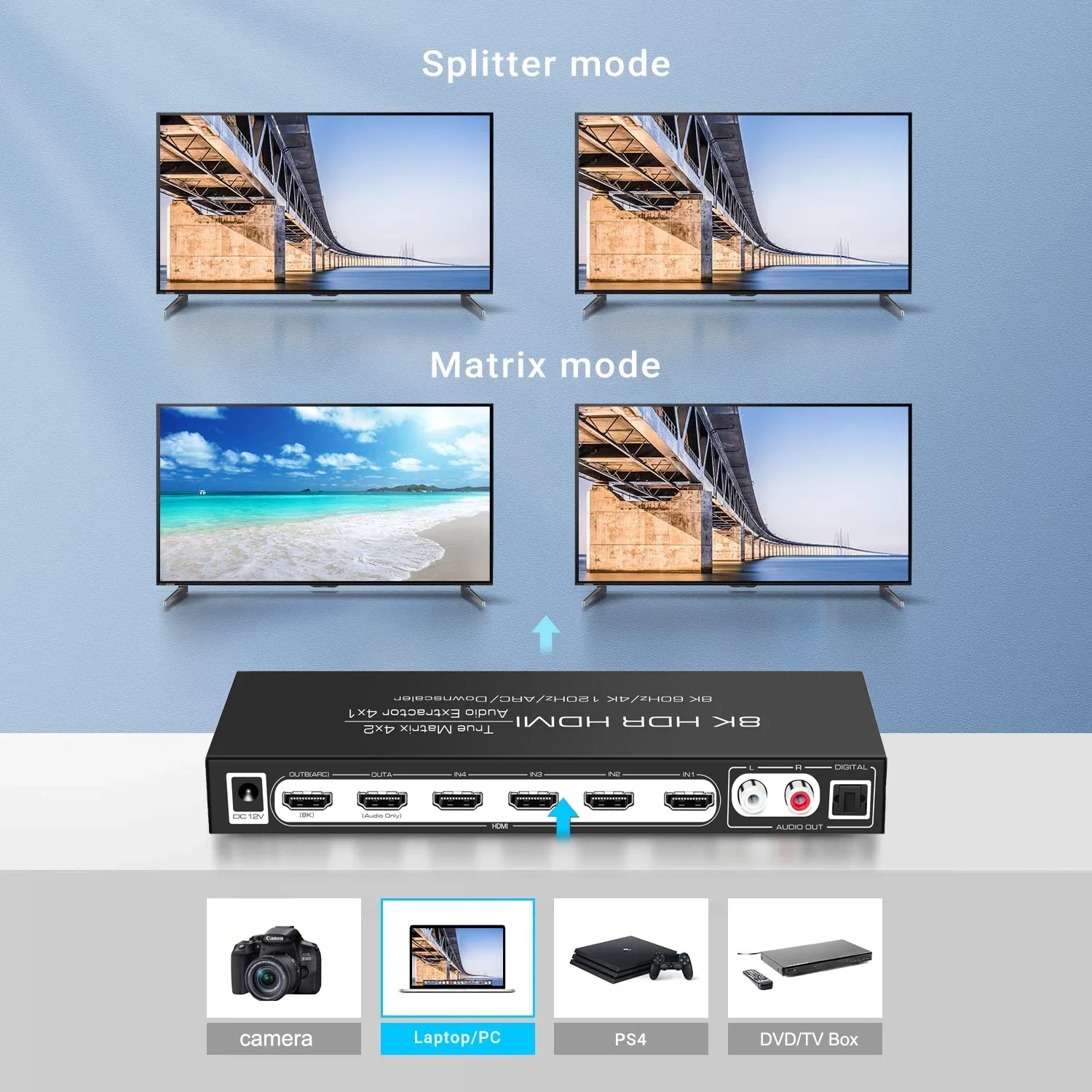 8K 60Hz HDMI Matrix 4x2 Поддер – обзор и цена Hdmi Matrix Switch