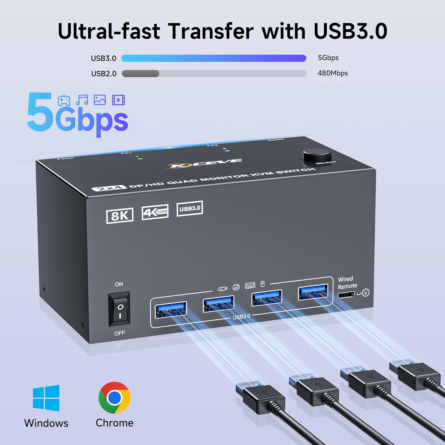 KVM-переключатель для четырех  – обзор и цена Hdmi Matrix Switch