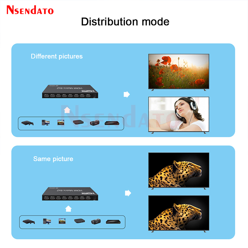 Матричный HDMI-коммутатор 6x2  – обзор и цена Hdmi Matrix Switch