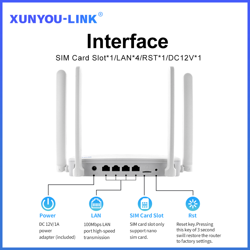 XUNYOU-LINK 4G SIM-Fi-маршрути – обзор и цена 4G Lte Router Sim