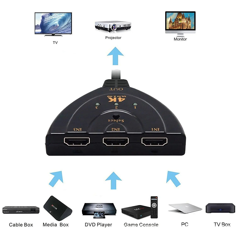 HDMI-совместимый KVM-сплиттер  – обзор и цена Hdmi Matrix Switch