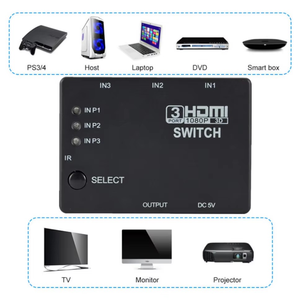 HDMI-коммутатор 3x1, KVM-перек – обзор и цена Hdmi Matrix Switch