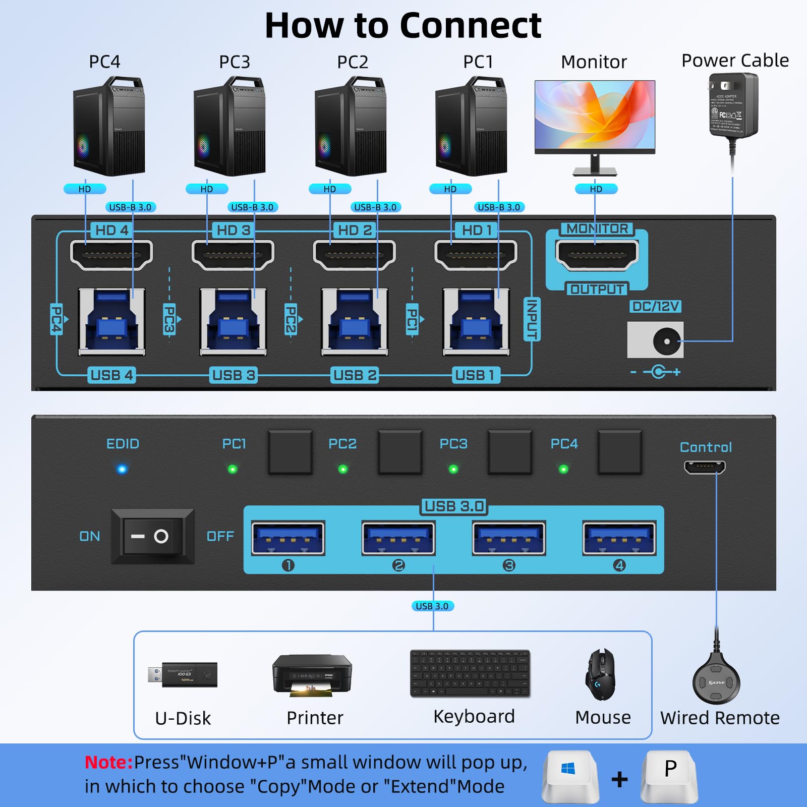 KVM-переключатель 8K HDMI 2.1, – обзор и цена Hdmi Matrix Switch